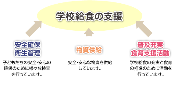 鹿児島県学校給食会の事業概要